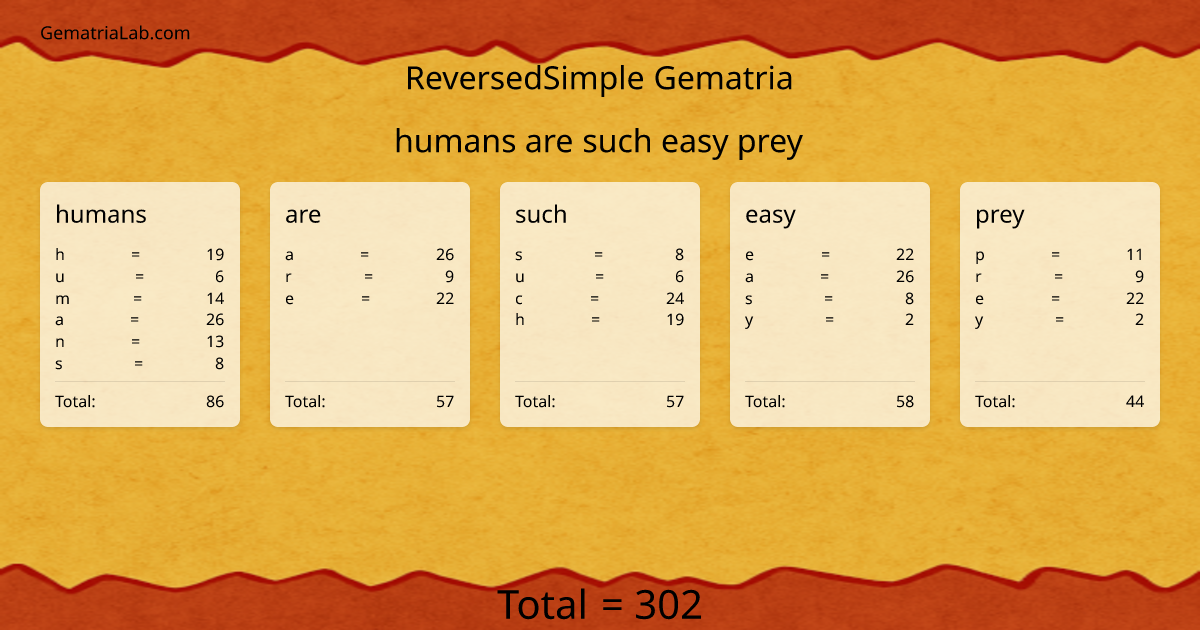 humans are such easy prey in reversedSimple Gematria